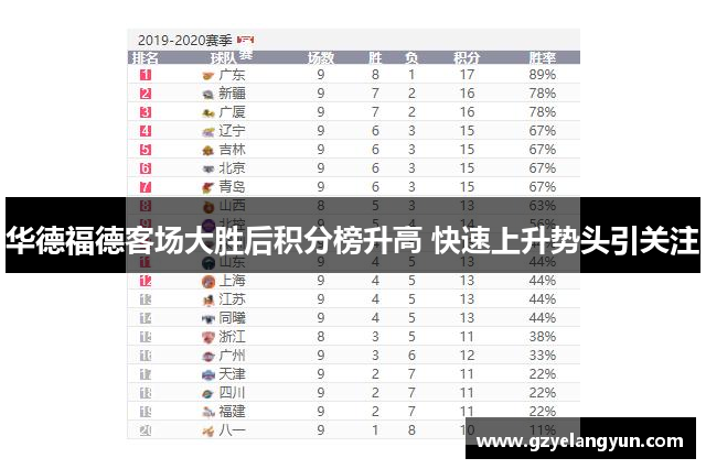 华德福德客场大胜后积分榜升高 快速上升势头引关注