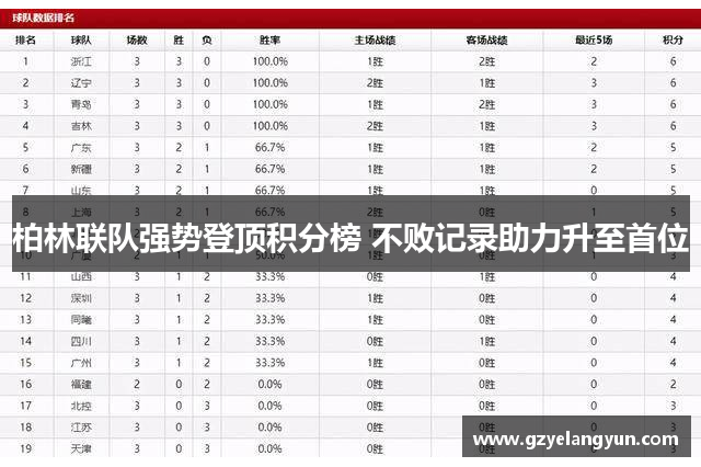 柏林联队强势登顶积分榜 不败记录助力升至首位