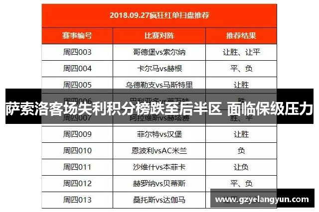 萨索洛客场失利积分榜跌至后半区 面临保级压力