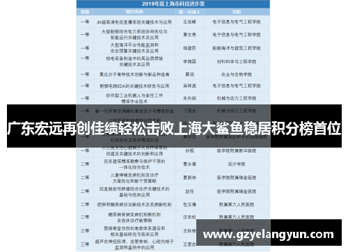 广东宏远再创佳绩轻松击败上海大鲨鱼稳居积分榜首位